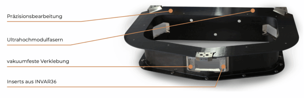 Ultra-high modulus carbon fibers