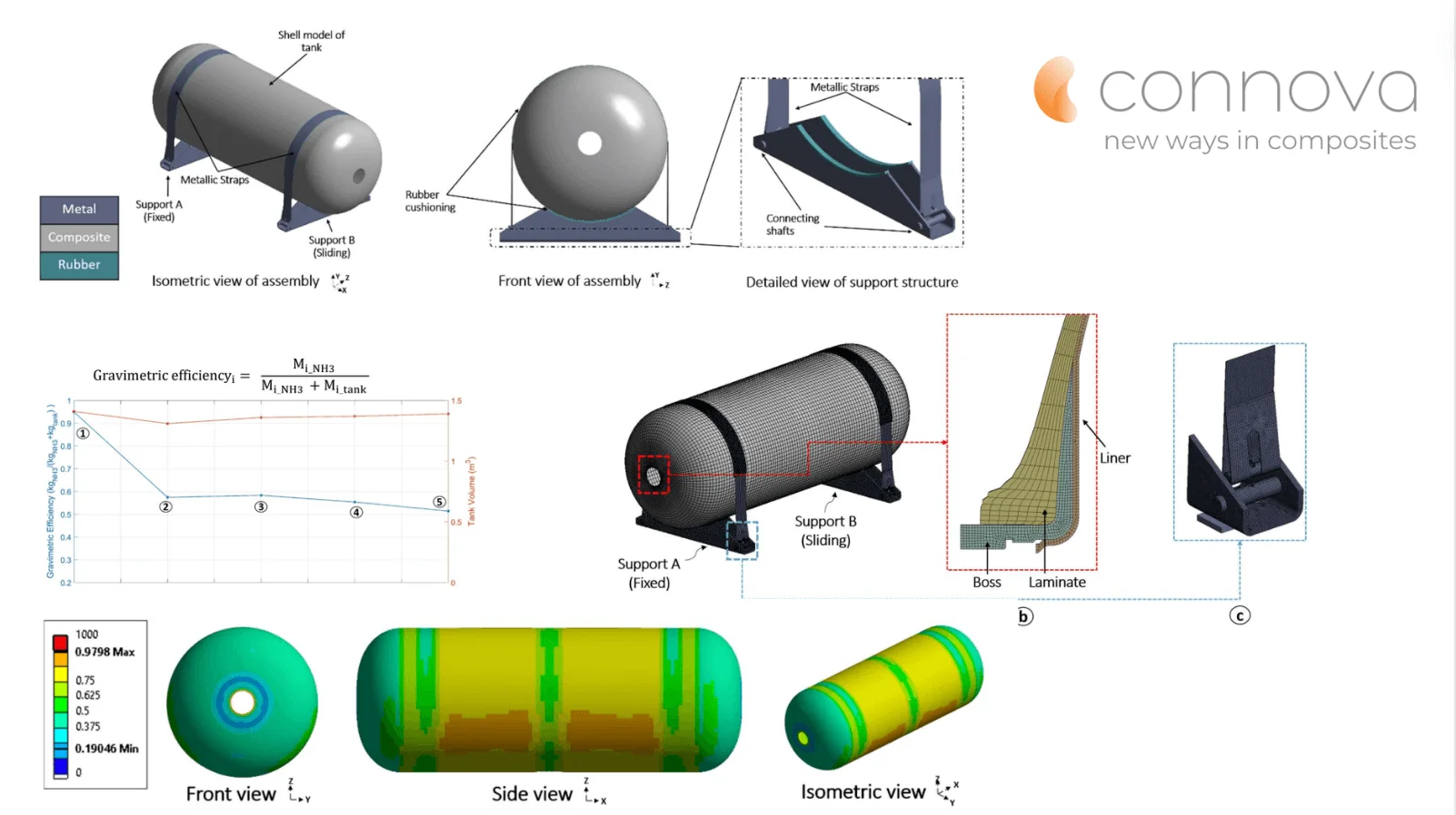 Connova-Group-pioneers-the-development-of-environmentally-friendly-ship-propulsion-systems